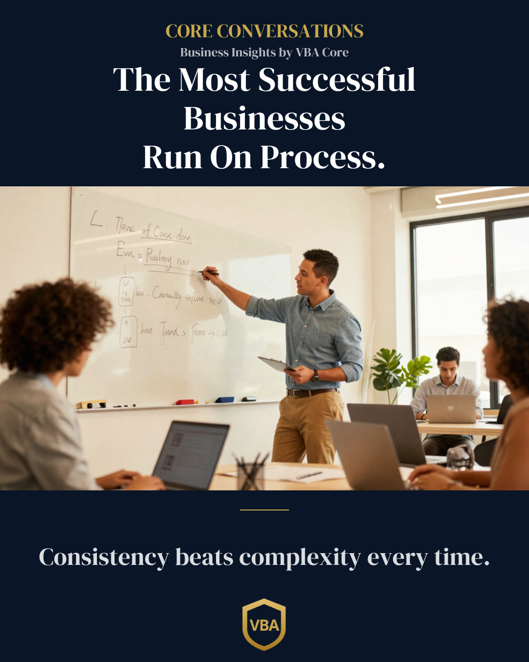 The Most Successful Businesses Run On Process